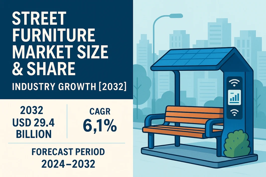 Street Furniture Market Size & Share: Shaping Smarter Cities One Bench at a Time
