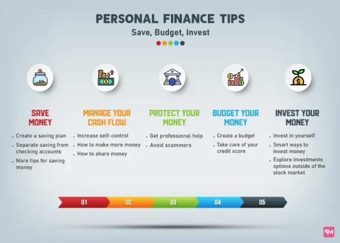 Personal finance management tips