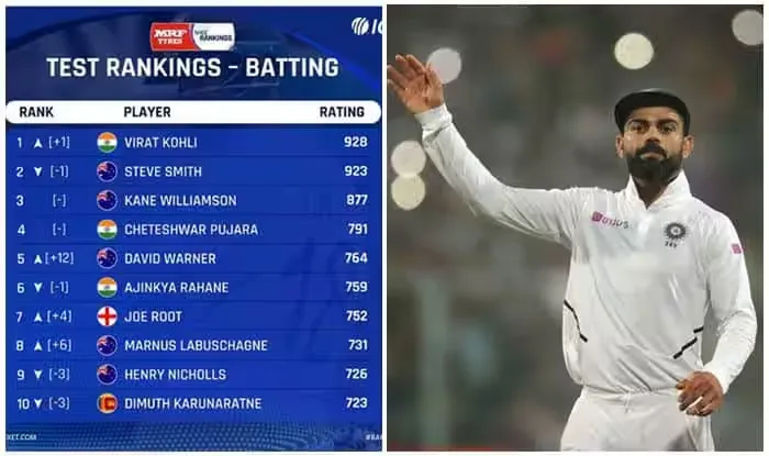 Cricket Player Rankings That Define Global Stardom